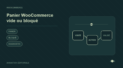 Animation explicative : Panier WooCommerce vide ou bloqué