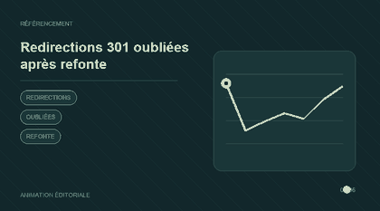 Animation explicative : Redirections 301 oubliées après refonte