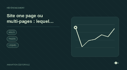 Animation explicative : Site one page ou multi-pages : lequel choisir pour le SEO ?