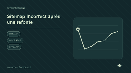Animation explicative : Sitemap incorrect après une refonte