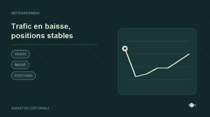 Animation explicative : Trafic en baisse, positions stables