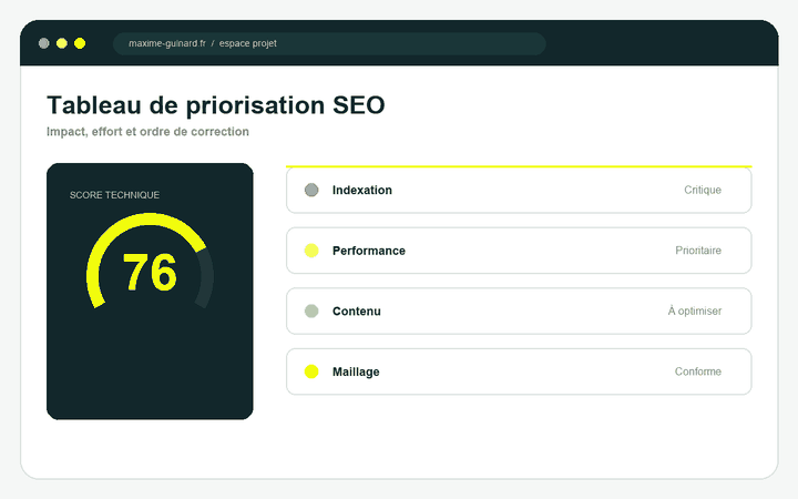 Animation d’une ligne d’analyse parcourant les catégories d’un audit SEO.
